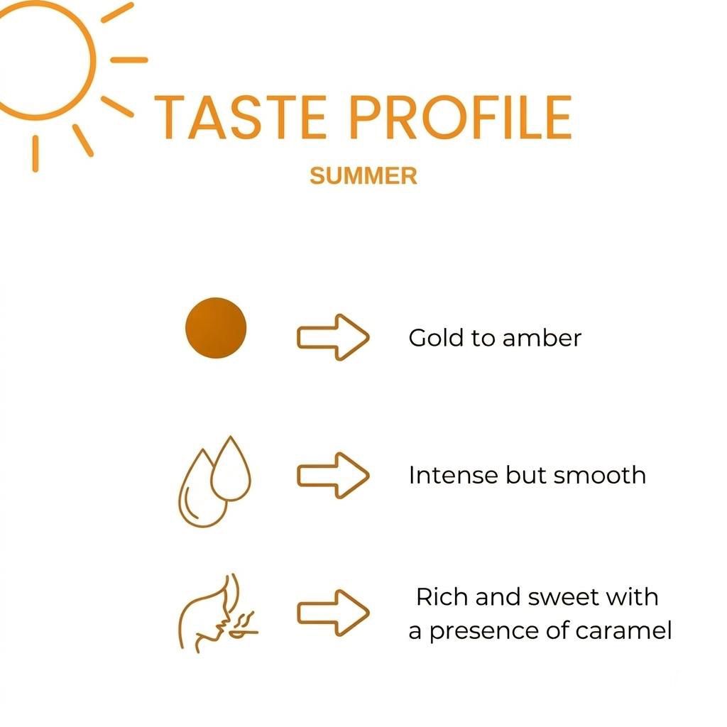 Yemeni Sidr honey - Summer Harvest