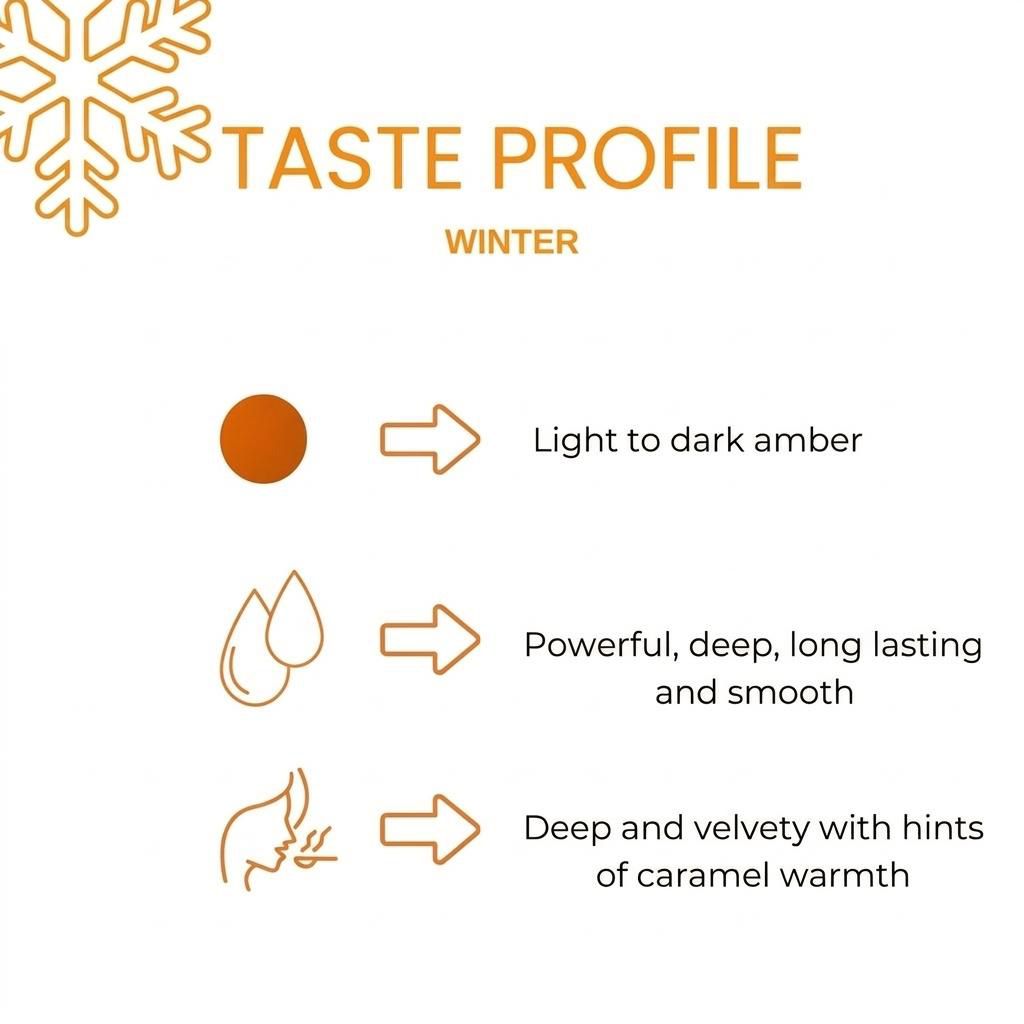 Yemeni Sidr Honey - Winter Harvest